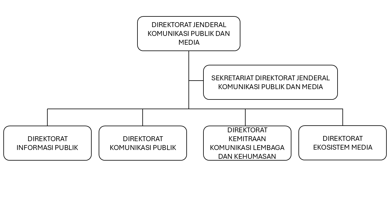 Struktur Organisasi 